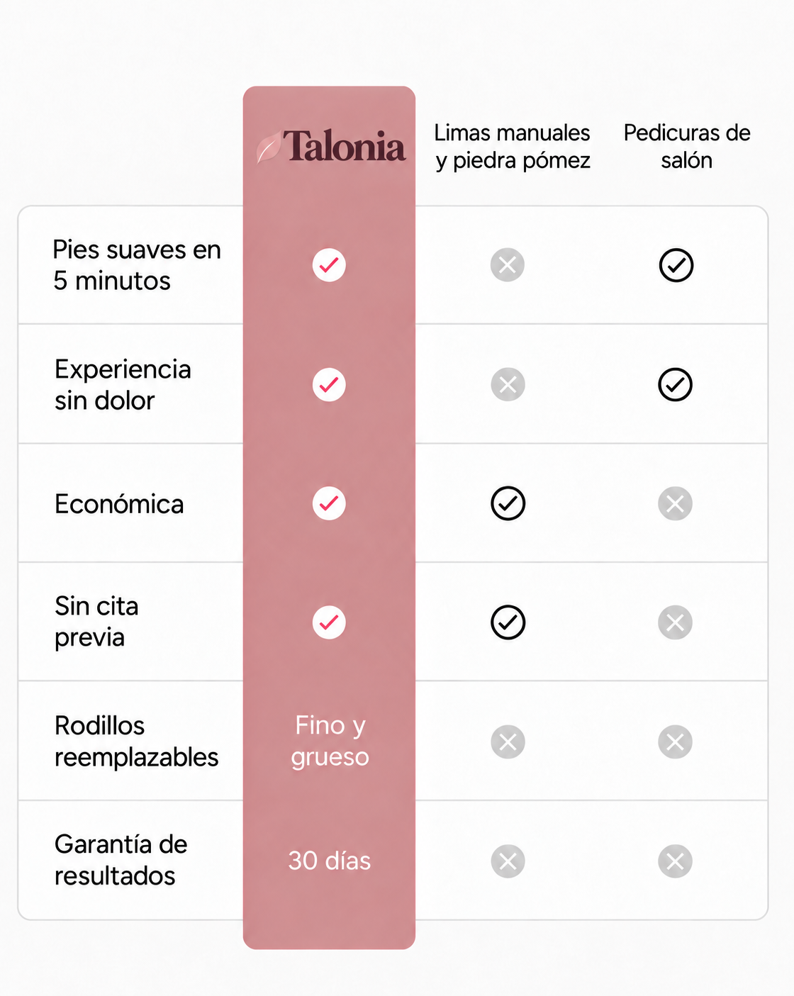 Talonia Pro