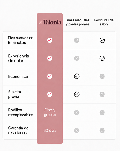 Talonia Pro